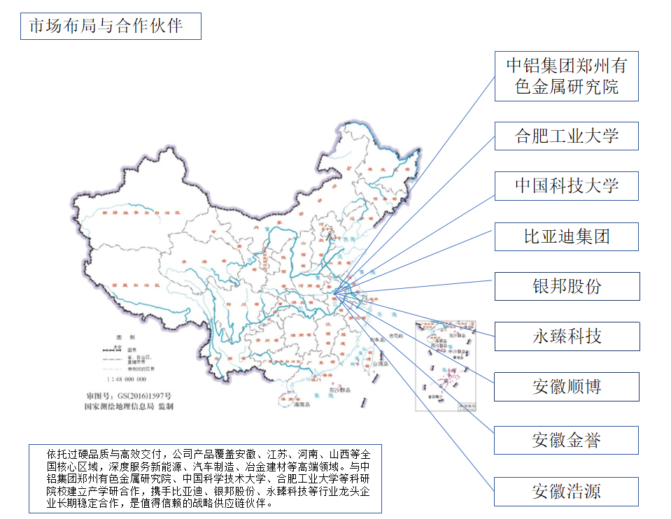 销售网络